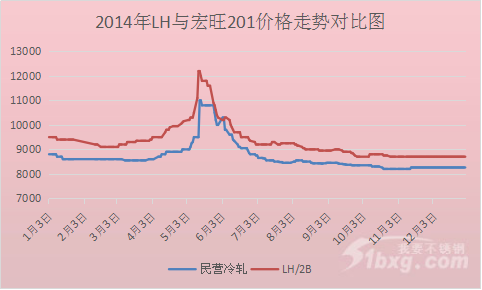 不锈钢201的价格走势图_最新201不锈钢价格走势图