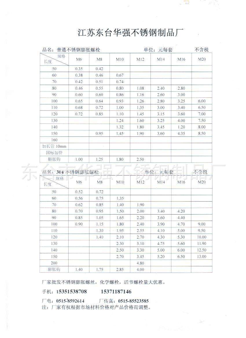 不锈钢201的价格走势图_最新201不锈钢价格走势图