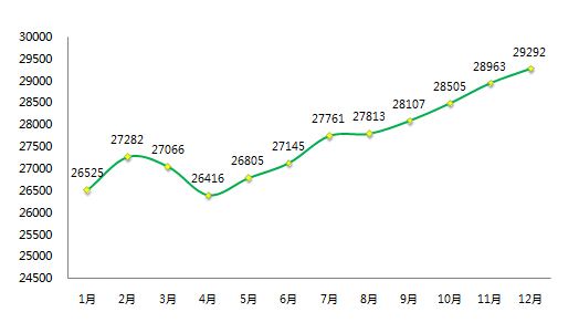 常州房价走势2015_常州房价走势20002022