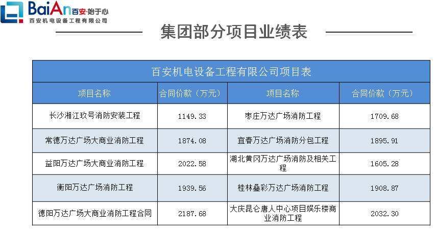 上海使用机电设备价格走势_上海市机电产品出厂价格目录