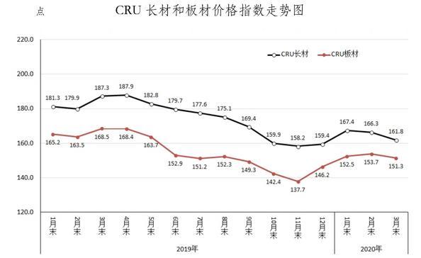 钢材水泥近一年的价格走势_2017年钢筋水泥价格走势