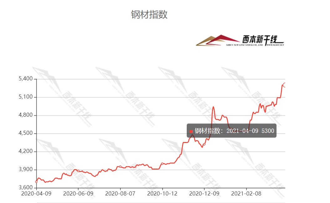 钢材水泥近一年的价格走势_2017年钢筋水泥价格走势