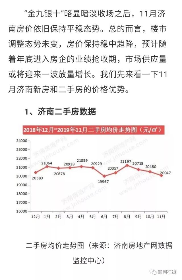 2019济南房价走势最新消息_2020济南房价走势图最新消息