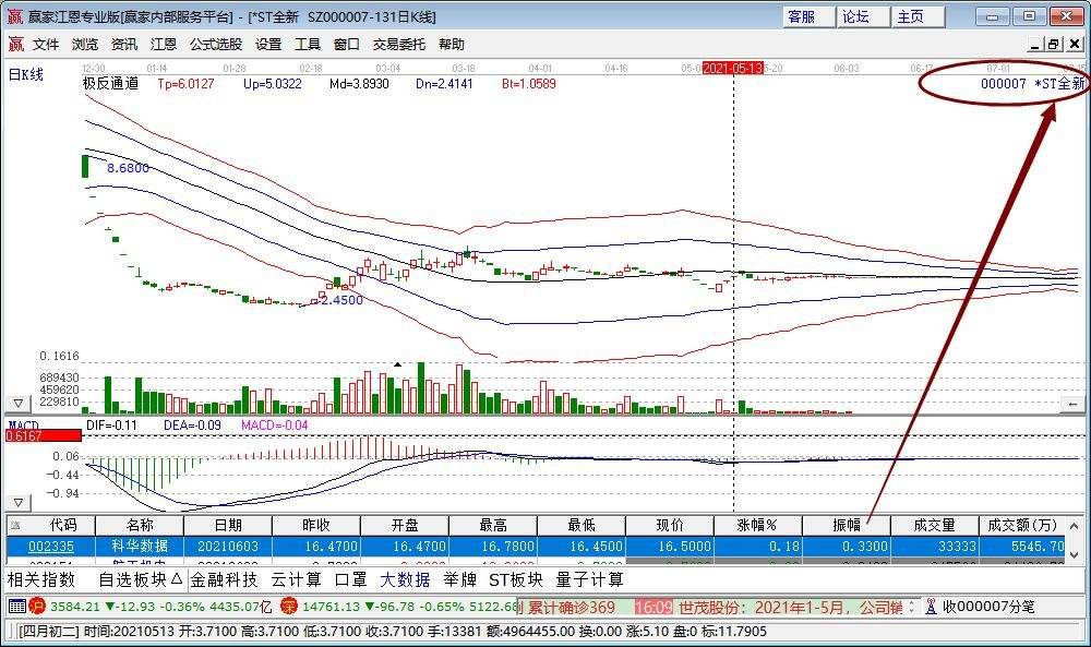 2020商誉减值后的股票走势_2021年上市公司商誉减值排名