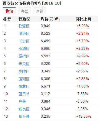 吴忠房价走势最新消息_吴忠房价走势最新消息2022