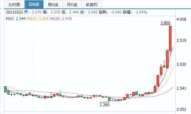 2018年股票走势预测_2018年股市行情走势图