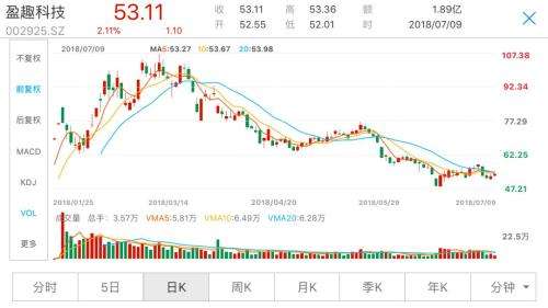 601600中国铝业走势_601600中国铝业最新消息上证指数