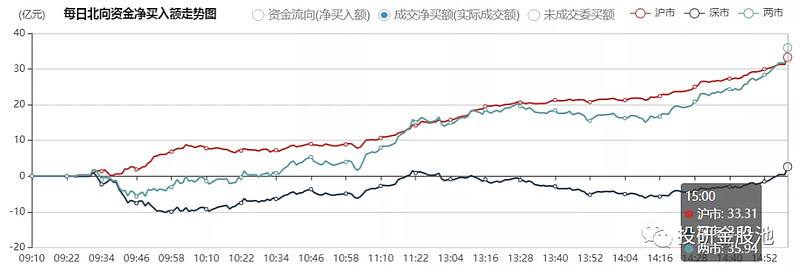 资金持续流入的股票后续走势_为什么资金持续流入股票却大幅下跌