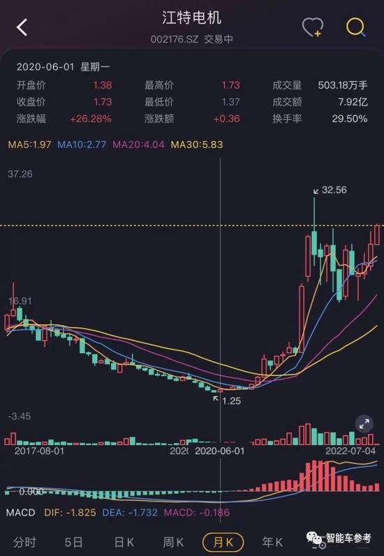 江特锂矿板块走势最新分析_江特矿业宜丰锂项目进展情况