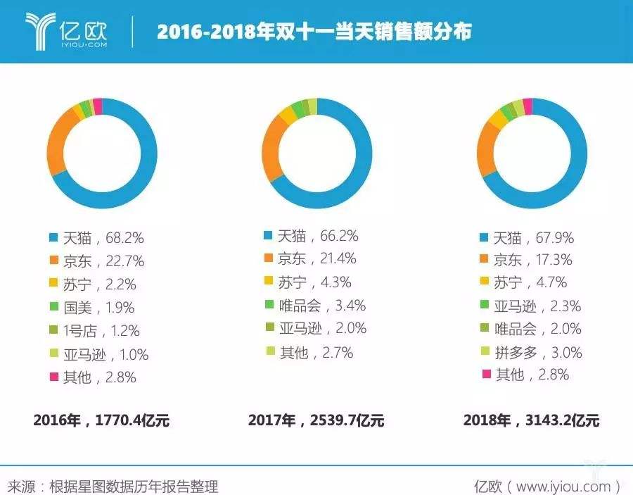 双十一阿里巴巴股票走势_阿里巴巴今年双十一成交数据