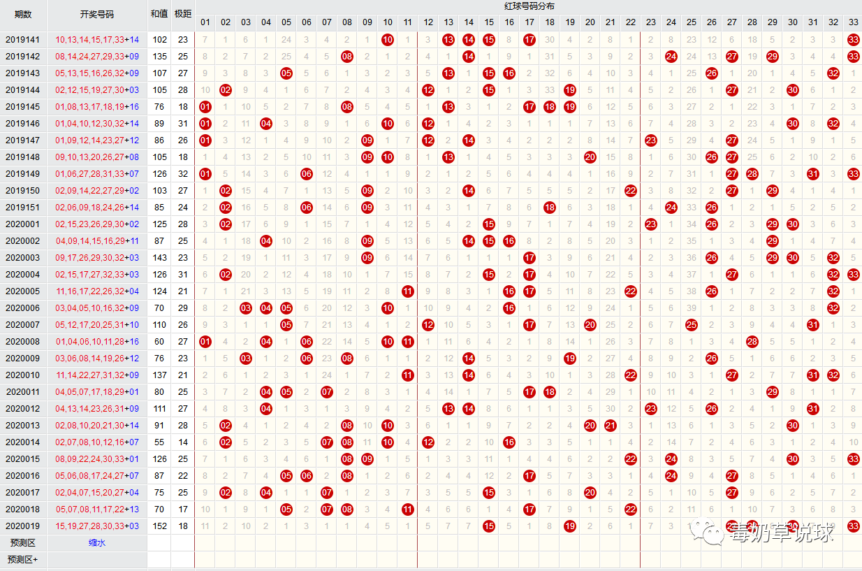 双色球020历史同期走势_双色球020期历史同期开奖号码