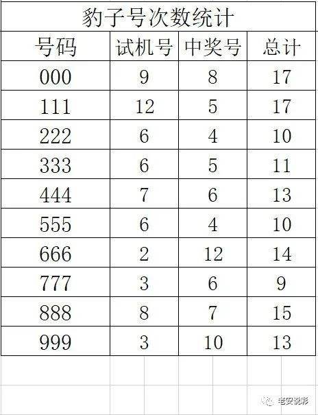 乐彩网3b17500走势图的简单介绍