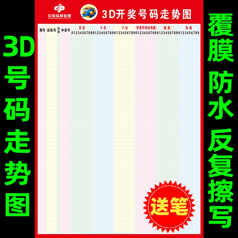 20063d开奖结果走势图_2006年3d开奖结果走势图