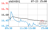 华新水泥后期走势预测_华新水泥股价最高点和最低点