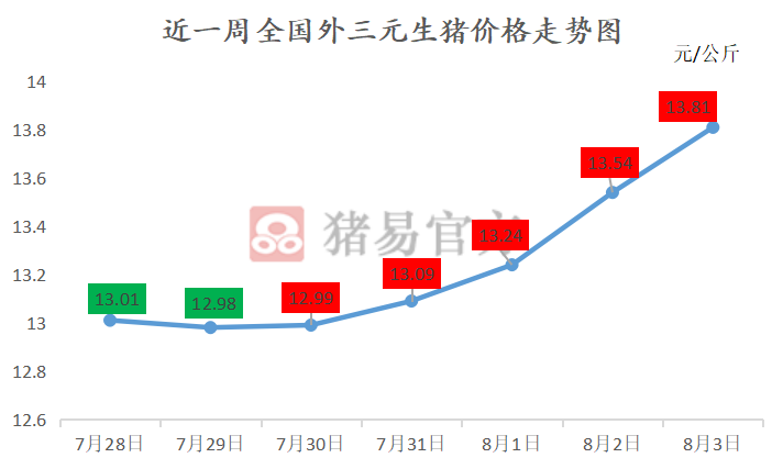 陕西今日毛猪价走势图_陕西毛猪今日猪价生猪价格