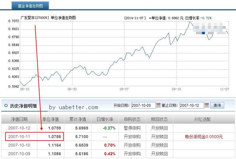 010264行情走势天天网的简单介绍