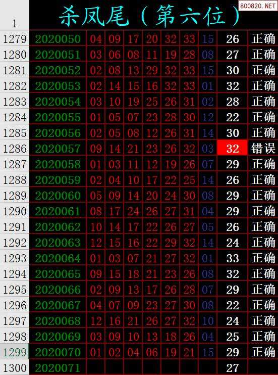 双色球20000期基本走势图_双色球最近10000期基本走势图表