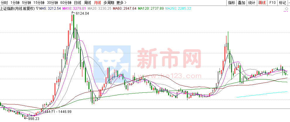 历年清明节后股市走势_清明节前后股票历史涨幅