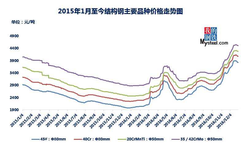 尼龙回料价格行情走势_今日尼龙料价格最新行情