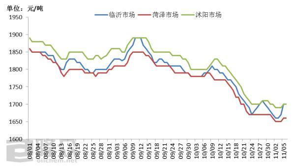 尼龙回料价格行情走势_今日尼龙料价格最新行情