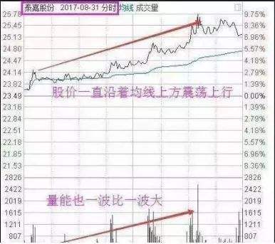 排列3均值振幅振幅走势的简单介绍