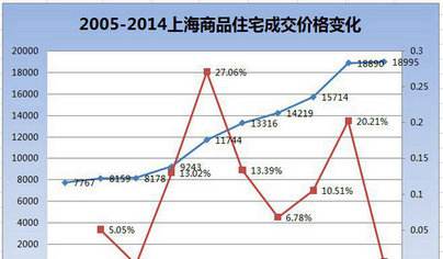 大同近10年房价走势图_大同最新房价走势2020