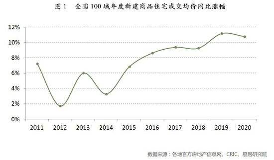 大同近10年房价走势图_大同最新房价走势2020