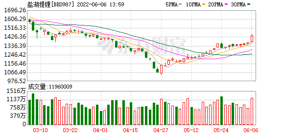 2022年华友钴业走势_华友钴业股票2021年走势