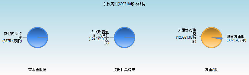 东软集团600718走势图_600718东软集团股票行情