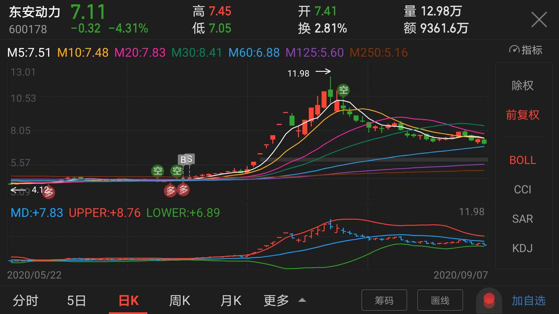 东软集团600718走势图_600718东软集团股票行情