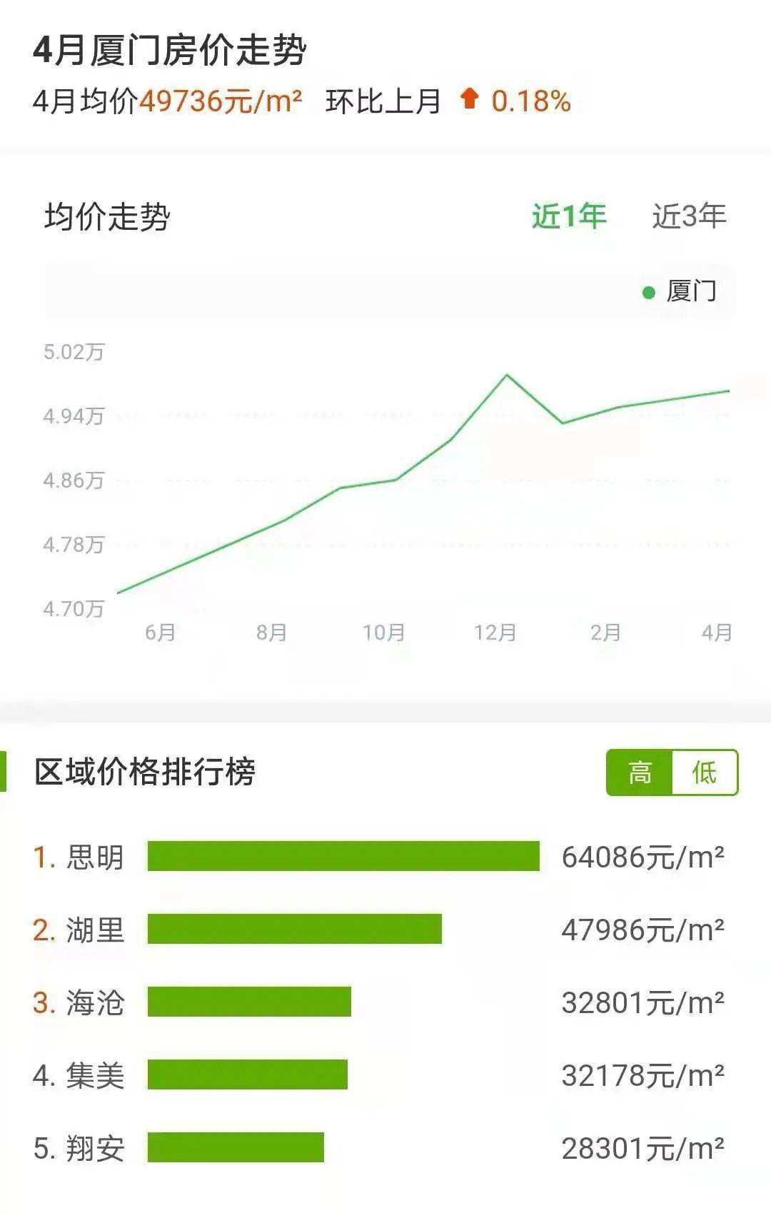 2019年厦门房价走势_厦门房价2020最新价格走势图