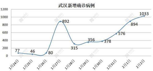 广东每日新增疫情走势_广东省今日疫情最新报告