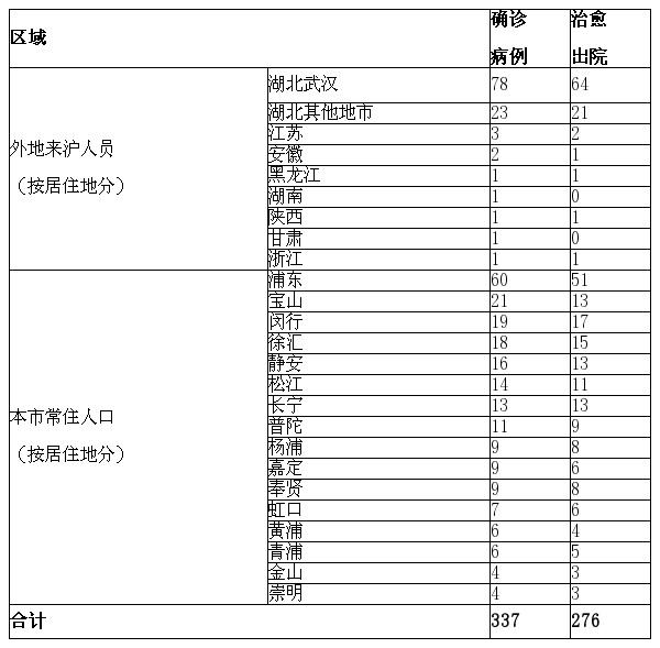 上海疫情确诊病例未来走势的简单介绍