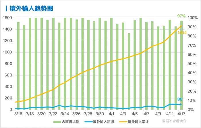 上海疫情确诊病例未来走势的简单介绍