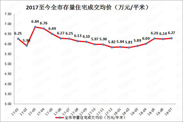 北京二手房价格走势图_北京二手房价格最新走势图