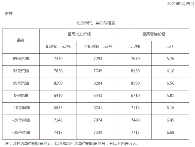 上海0号柴油最新价格走势_柴油实时价格上海0号柴油价格