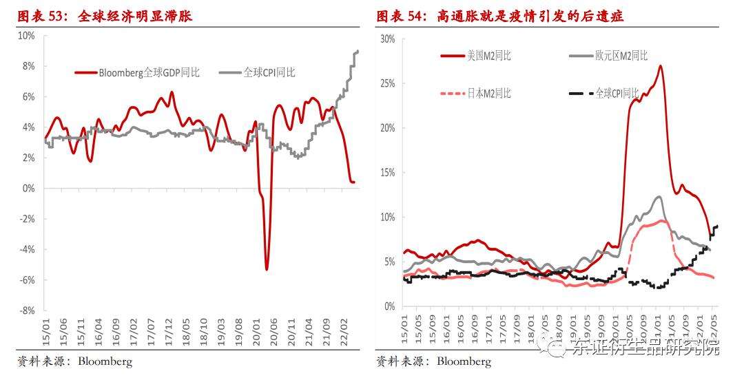 义乌市22年房价走势_义乌房价走势最新消息2020