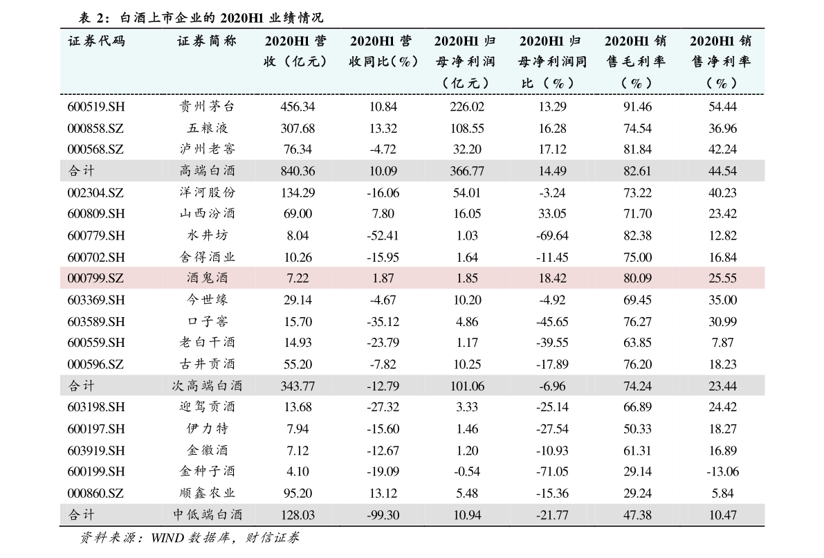 新疆2019年红砖价格走势的简单介绍