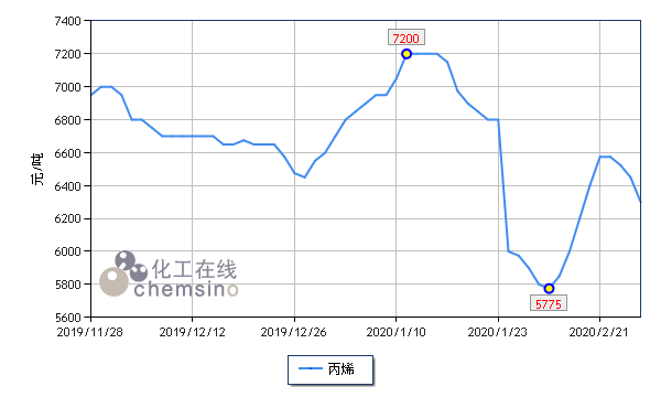 实时最新国际原油价格走势图_今日国际原油最新价格实时行情走势