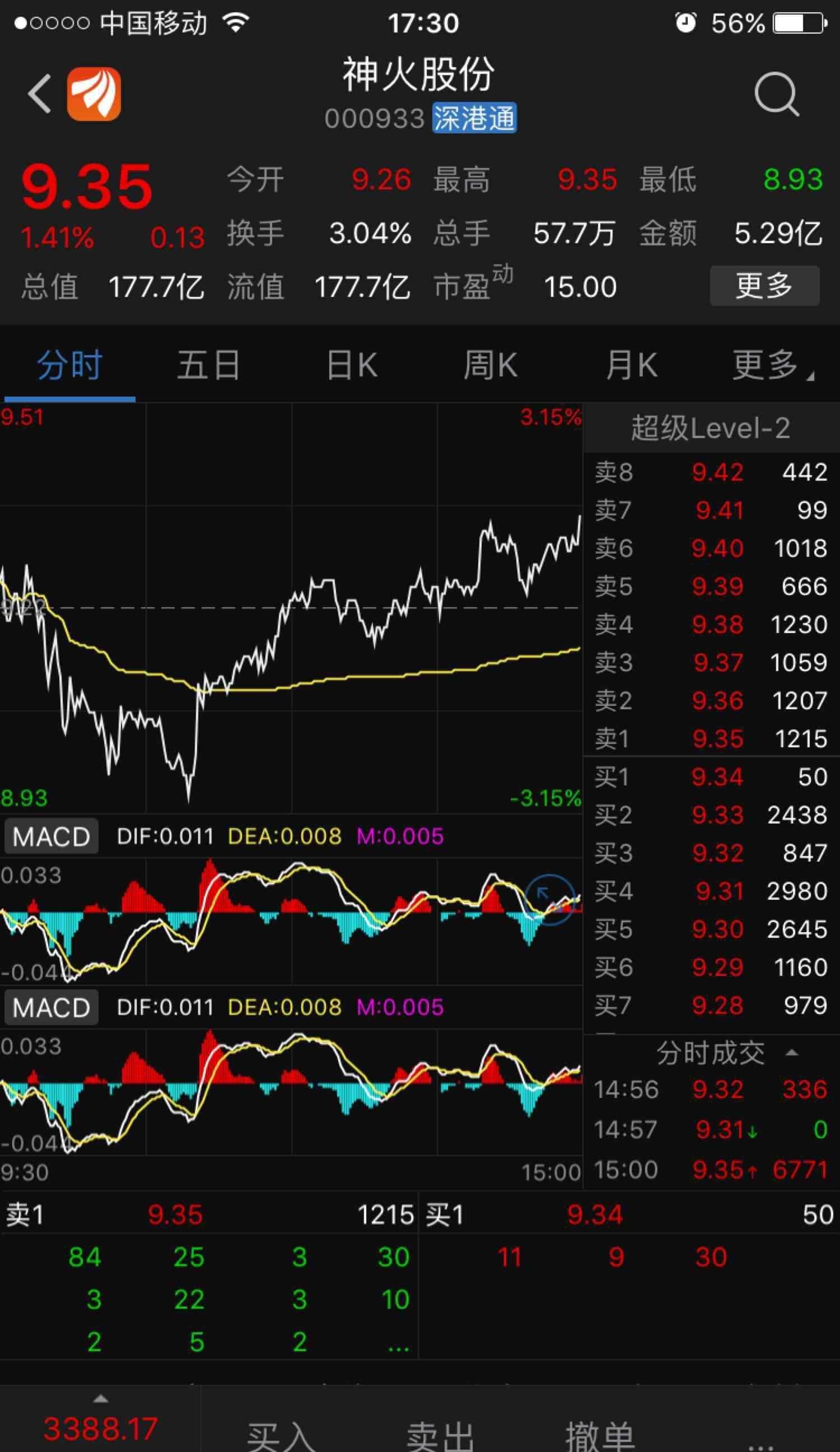 神火2021年走势图_神火股份2021年能涨到多少