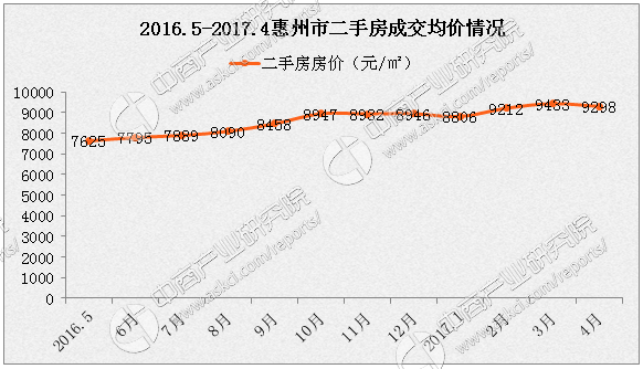 惠州2011年江北房价走势图_惠州江北房价走势最新消息2020