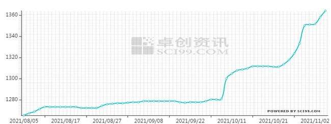 粳米期货行情走势分析的简单介绍