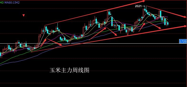 粳米期货行情走势分析的简单介绍