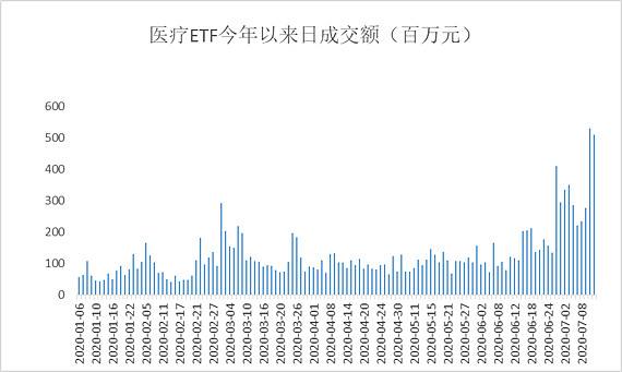 关于医疗etf走势最新分析的信息