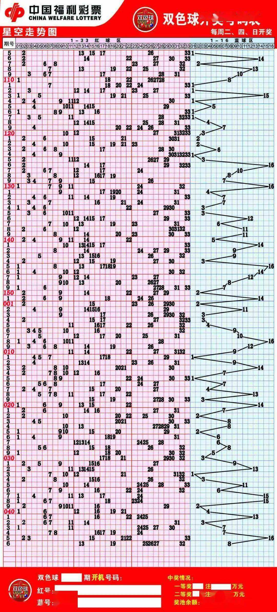 双色球走势图对称图形汇总_双色球基本走势图图表360
