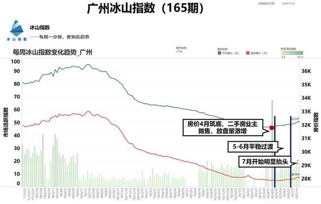 哪里可以看房价走势k线的简单介绍