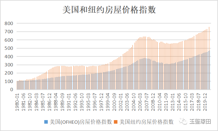 哪里可以看房价走势k线的简单介绍