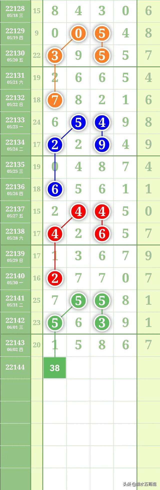 排列五后3中间值走势_排列五后三位和值区间走势图