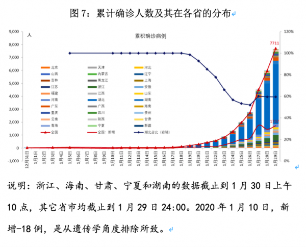 中国疫情近两周走势图_全球疫情最新消息走势图