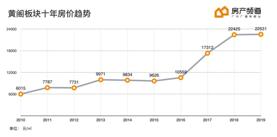 马尾四月份房价走势图_福州马尾房价走势最新消息